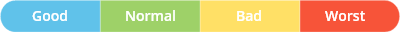 This image shows a table with columns labeled 'Good' in blue, 'Normal' in green, 'Bad' in yellow, and 'Worst' in red.