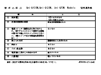 PSE Electrical Safety Test Report (Q series)